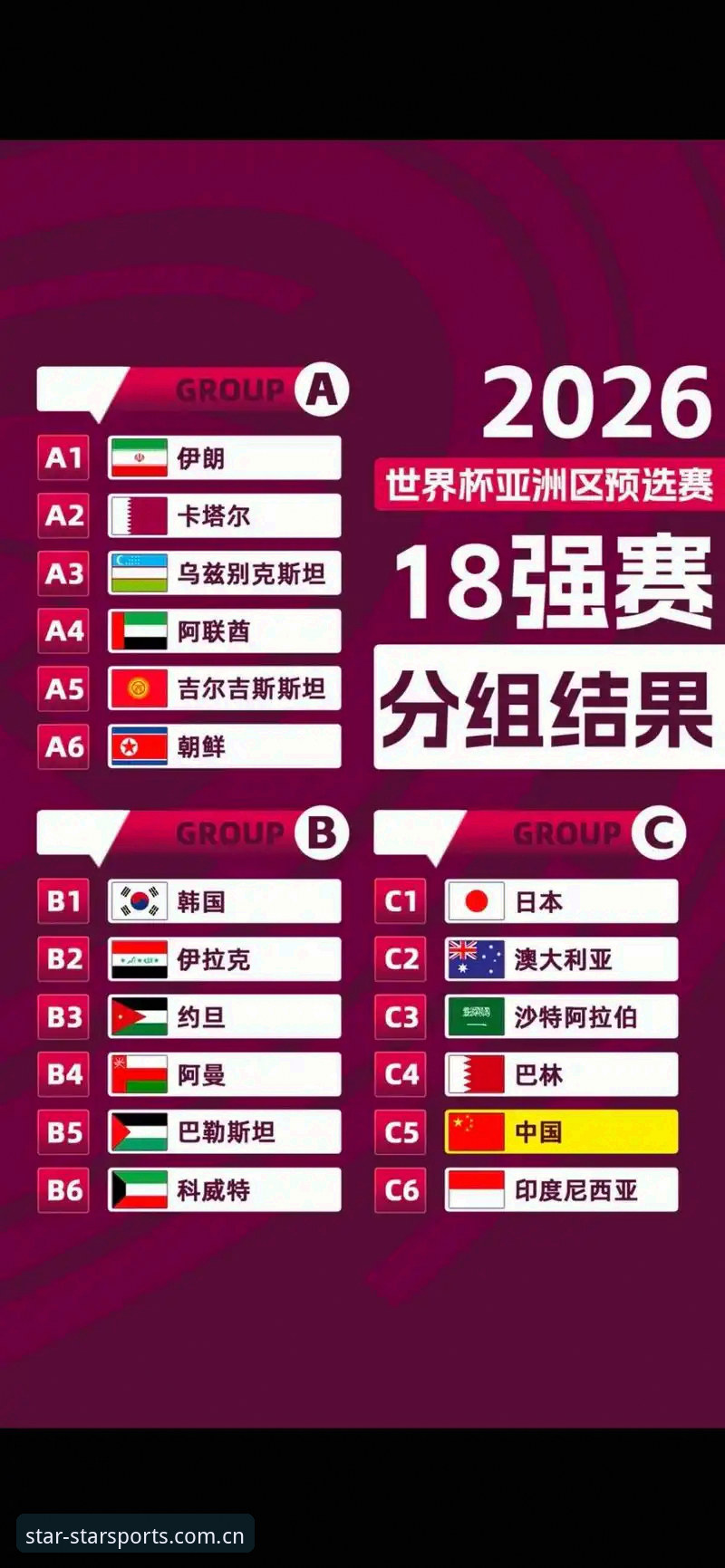 U17世界杯抽签结果出炉，掌握中国男女足出线形势的实用指南